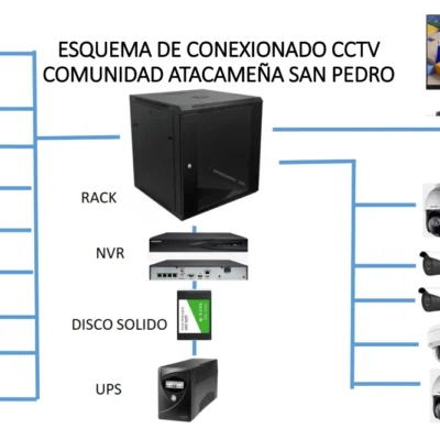 circuito_cerrado